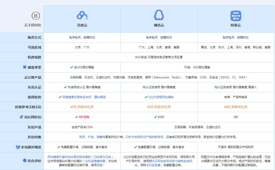 茂县云主机代理对比.jpg